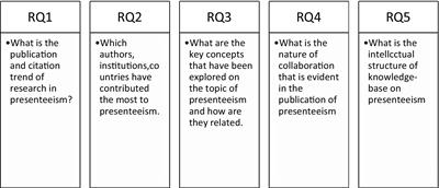 Exploring presenteeism trends: a comprehensive bibliometric and content analysis